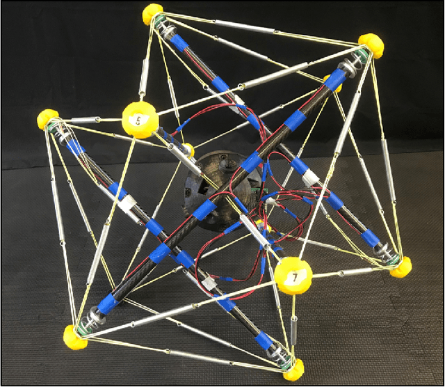 Figure 1 for Force-Sensing Tensegrity for Investigating Physical Human-Robot Interaction in Compliant Robotic Systems