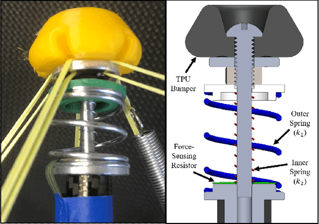 Figure 3 for Force-Sensing Tensegrity for Investigating Physical Human-Robot Interaction in Compliant Robotic Systems