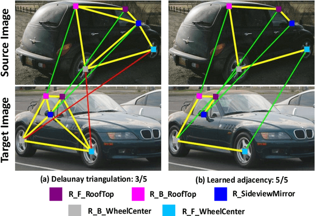 Figure 1 for Joint Graph Learning and Matching for Semantic Feature Correspondence