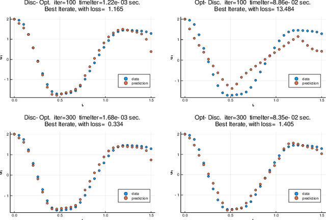 Figure 3 for Discretize-Optimize vs. Optimize-Discretize for Time-Series Regression and Continuous Normalizing Flows