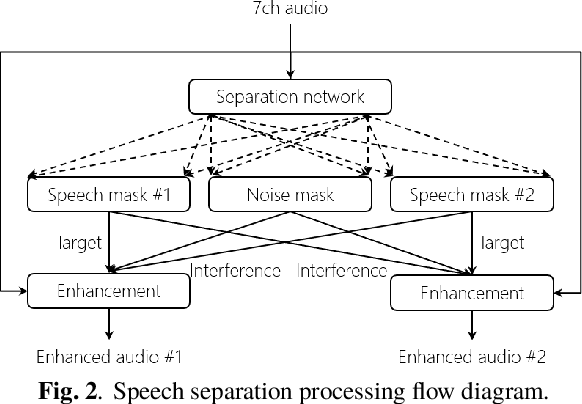 Figure 3 for Advances in Online Audio-Visual Meeting Transcription