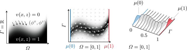 Figure 1 for On the Connection between Dynamical Optimal Transport and Functional Lifting
