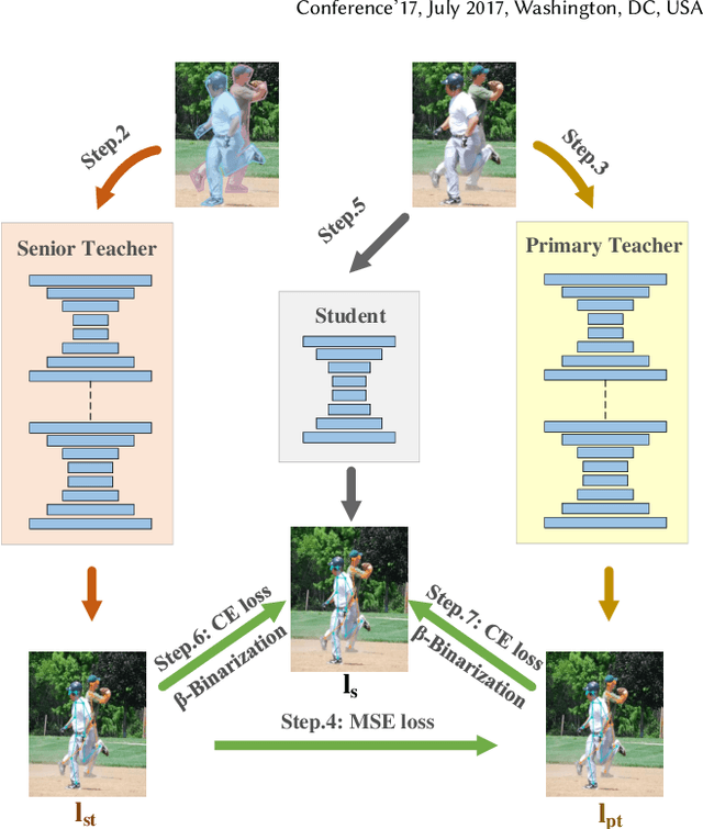 Figure 3 for Orderly Dual-Teacher Knowledge Distillation for Lightweight Human Pose Estimation