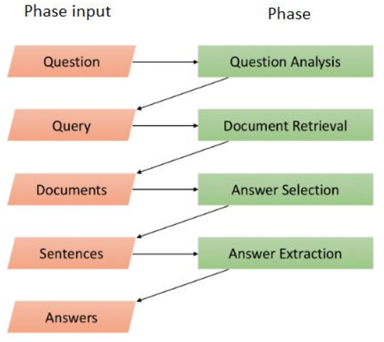 Figure 1 for BAS: An Answer Selection Method Using BERT Language Model