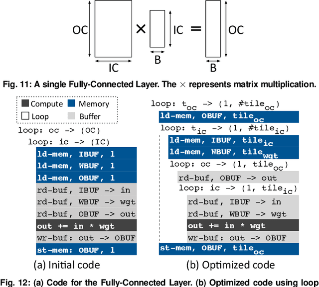 Figure 3 for Bit Fusion: Bit-Level Dynamically Composable Architecture for Accelerating Deep Neural Networks