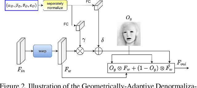 Figure 2 for SAFA: Structure Aware Face Animation
