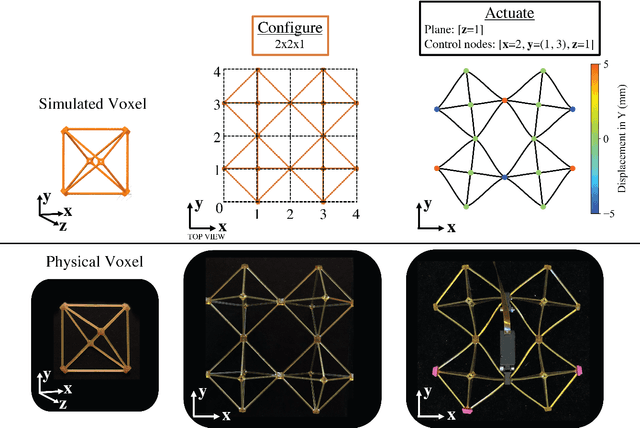 Figure 1 for A Geometric Kinematic Model for Flexible Voxel-Based Robots