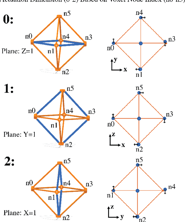 Figure 4 for A Geometric Kinematic Model for Flexible Voxel-Based Robots