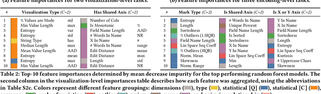 Figure 3 for VizML: A Machine Learning Approach to Visualization Recommendation