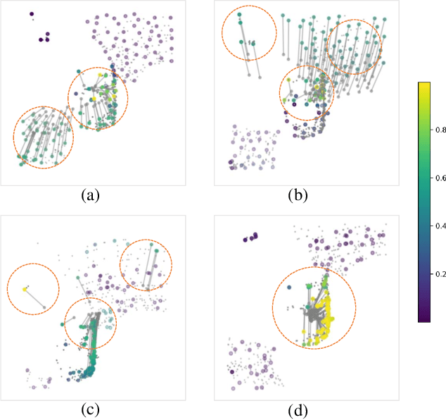 Figure 3 for Towards Class-agnostic Tracking Using Feature Decorrelation in Point Clouds