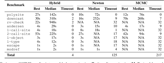 Figure 4 for Synthesizing Datalog Programs using Numerical Relaxation
