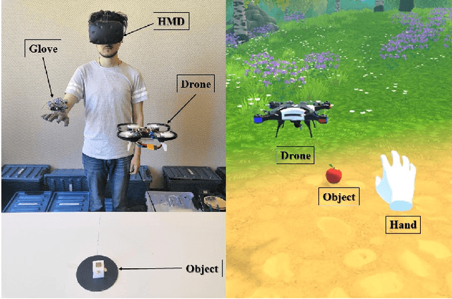 Figure 1 for DronePick: Object Picking and Delivery Teleoperation with the Drone Controlled by a Wearable Tactile Display