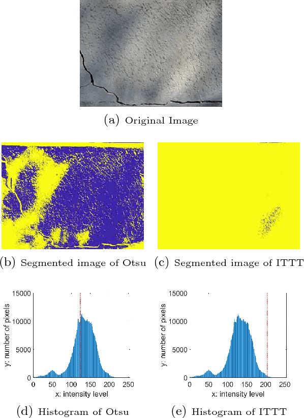 Figure 1 for Crack Detection Using Enhanced Thresholding on UAV based Collected Images