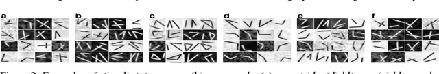 Figure 3 for Block Neural Network Avoids Catastrophic Forgetting When Learning Multiple Task