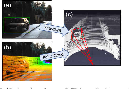 Figure 3 for Security Analysis of Camera-LiDAR Semantic-Level Fusion Against Black-Box Attacks on Autonomous Vehicles