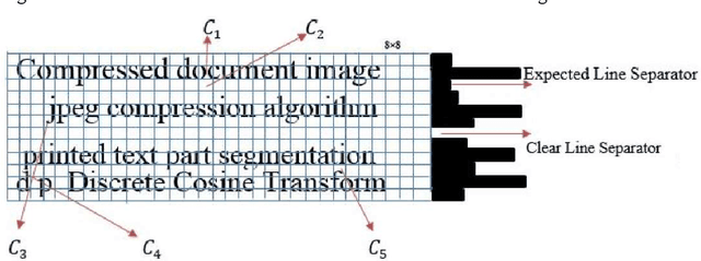 Figure 1 for Automatic Text Line Segmentation Directly in JPEG Compressed Document Images
