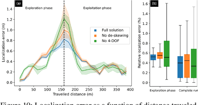 Figure 2 for Present and Future of SLAM in Extreme Underground Environments