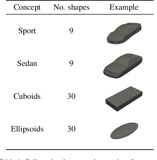 Figure 2 for Concept Activation Vectors for Generating User-Defined 3D Shapes