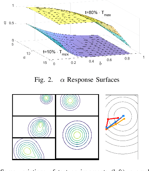 Figure 2 for Efficient Concurrent Design of the Morphology of Unmanned Aerial Systems and their Collective-Search Behavior