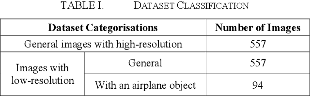 Figure 2 for Airplane Type Identification Based on Mask RCNN; An Approach to Reduce Airport Traffic Congestion
