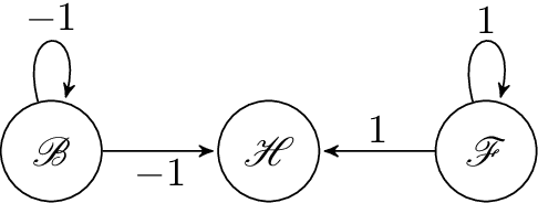 Figure 4 for A Modular Framework for Motion Planning using Safe-by-Design Motion Primitives