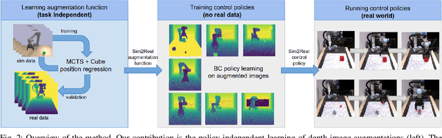 Figure 2 for Learning to Augment Synthetic Images for Sim2Real Policy Transfer