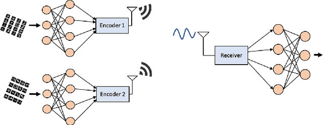 Figure 2 for Communicate to Learn at the Edge
