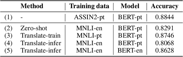 Figure 3 for A cost-benefit analysis of cross-lingual transfer methods