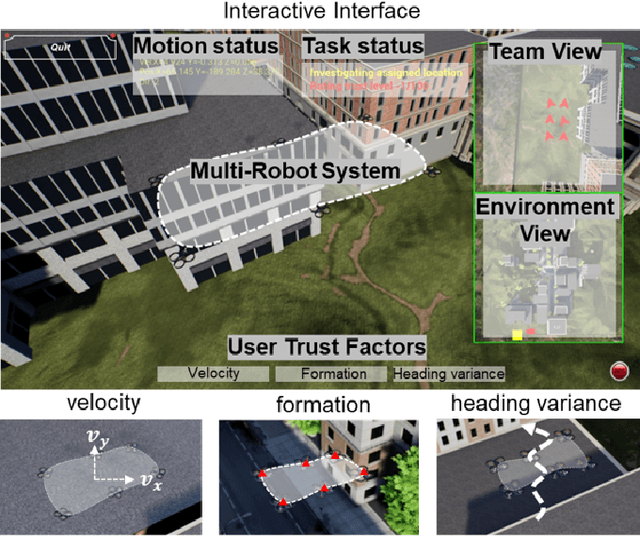 Figure 3 for Synthesized Trust Learning from Limited Human Feedback for Human-Load-Reduced Multi-Robot Deployments