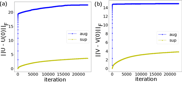 Figure 3 for Why Adversarial Interaction Creates Non-Homogeneous Patterns: A Pseudo-Reaction-Diffusion Model for Turing Instability
