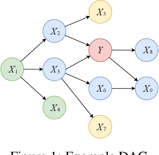 Figure 2 for CASTLE: Regularization via Auxiliary Causal Graph Discovery