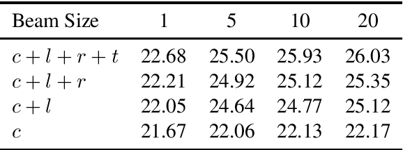 Figure 3 for Improving Fluency of Non-Autoregressive Machine Translation