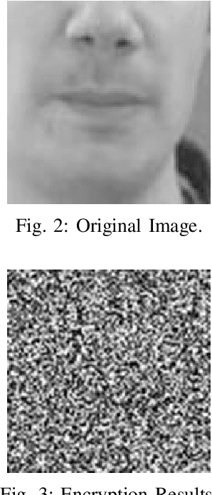 Figure 2 for A Novel Chaos-based Light-weight Image Encryption Scheme for Multi-modal Hearing Aids