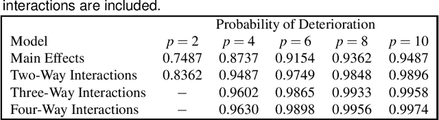 Figure 1 for On the Sensitivity of the Lasso to the Number of Predictor Variables