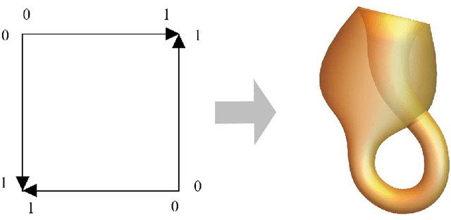 Figure 3 for Optimal transport for vector Gaussian mixture models