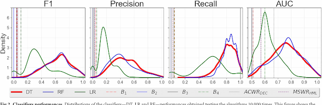 Figure 4 for Effective injury forecasting in soccer with GPS training data and machine learning