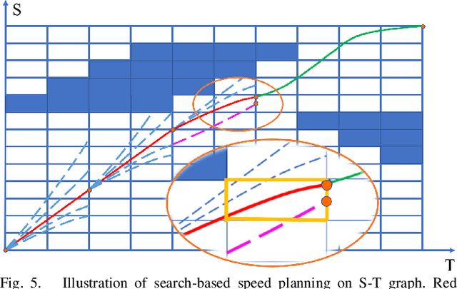 Figure 4 for Decentralized Planning for Car-Like Robotic Swarm in Unstructured Environments