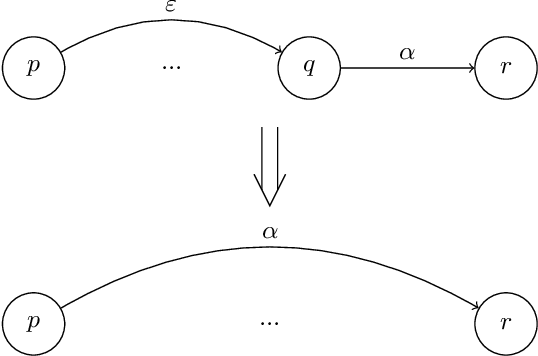 Figure 2 for Tropical Modeling of Weighted Transducer Algorithms on Graphs