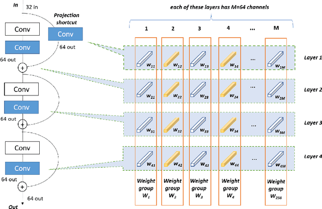 Figure 3 for VACL: Variance-Aware Cross-Layer Regularization for Pruning Deep Residual Networks