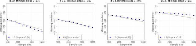 Figure 2 for Minimax Optimal Regression over Sobolev Spaces via Laplacian Regularization on Neighborhood Graphs