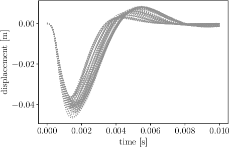 Figure 4 for Data-Informed Decomposition for Localized Uncertainty Quantification of Dynamical Systems