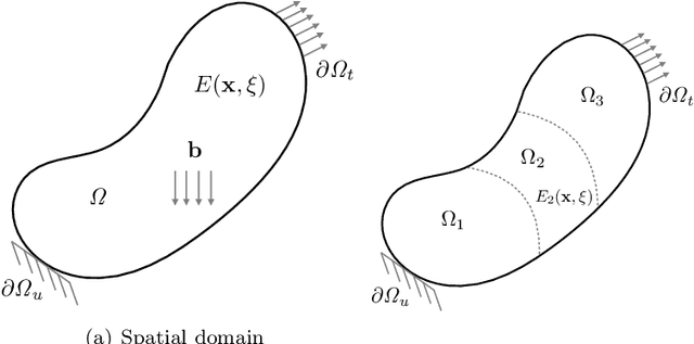 Figure 1 for Data-Informed Decomposition for Localized Uncertainty Quantification of Dynamical Systems