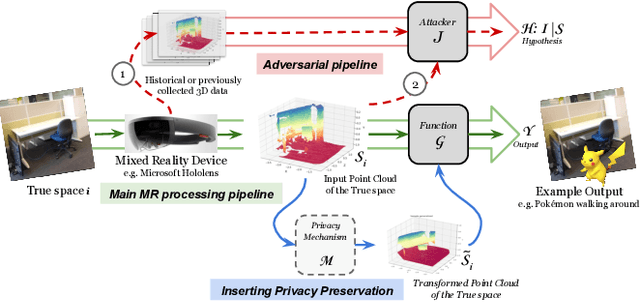 Figure 1 for Conservative Plane Releasing for Spatial Privacy Protection in Mixed Reality