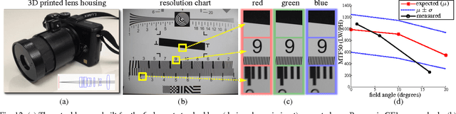 Figure 4 for Lens Factory: Automatic Lens Generation Using Off-the-shelf Components
