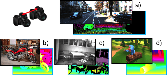 Figure 3 for On the Synergies between Machine Learning and Stereo: a Survey