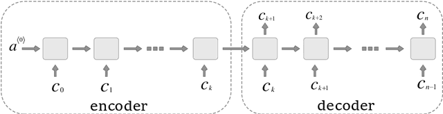 Figure 1 for NNCP: A citation count prediction methodology based on deep neural network learning techniques