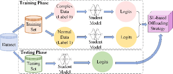 Figure 2 for Edge-Cloud Cooperation for DNN Inference via Reinforcement Learning and Supervised Learning