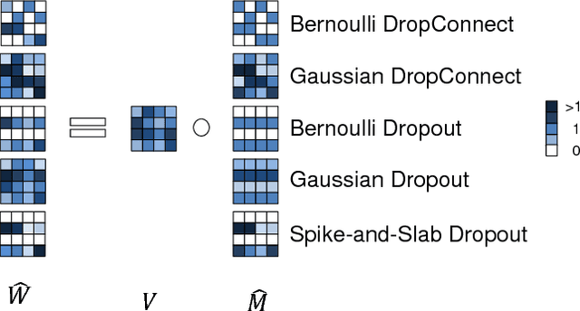 Figure 1 for Robustly representing uncertainty in deep neural networks through sampling