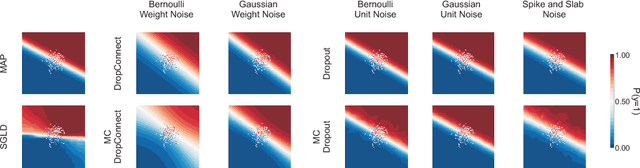 Figure 2 for Robustly representing uncertainty in deep neural networks through sampling