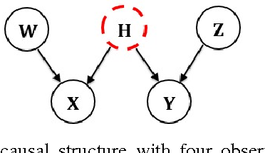 Figure 2 for Latent Variable Discovery Using Dependency Patterns